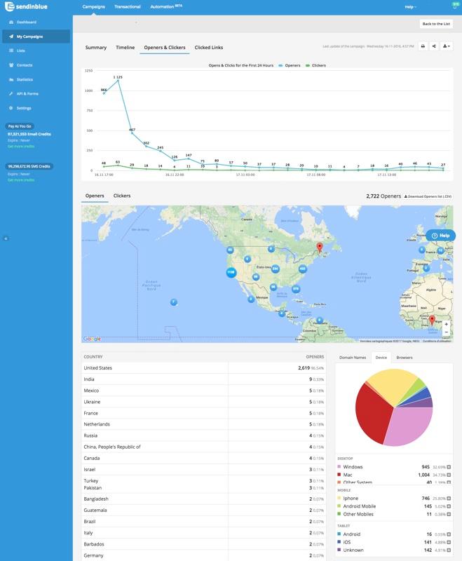 Brevo (ex Sendinblue) - Brevo (ex Sendinblue): géolocalisation des contacts et suivi des performances des campagnes