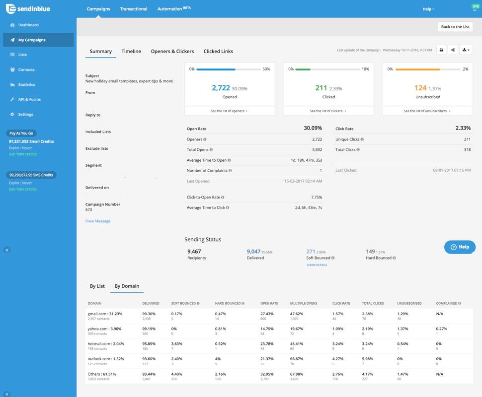 Brevo (ex Sendinblue) - SendinBlue: statistiche