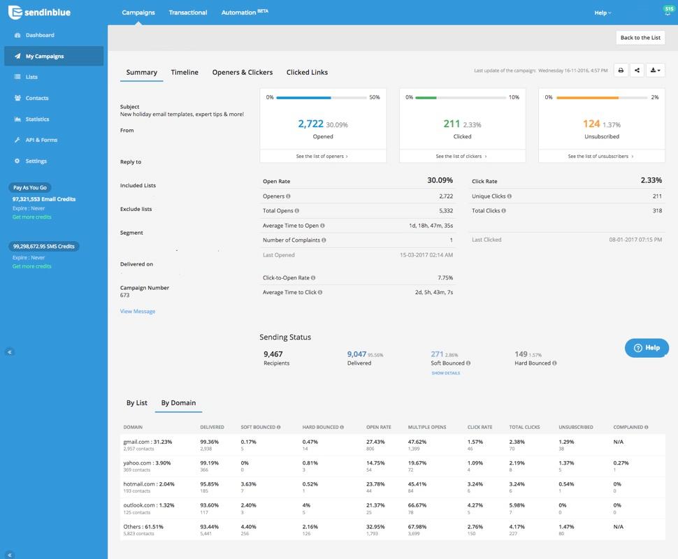 SendinBlue: statistiques SendinBlue: statistiques