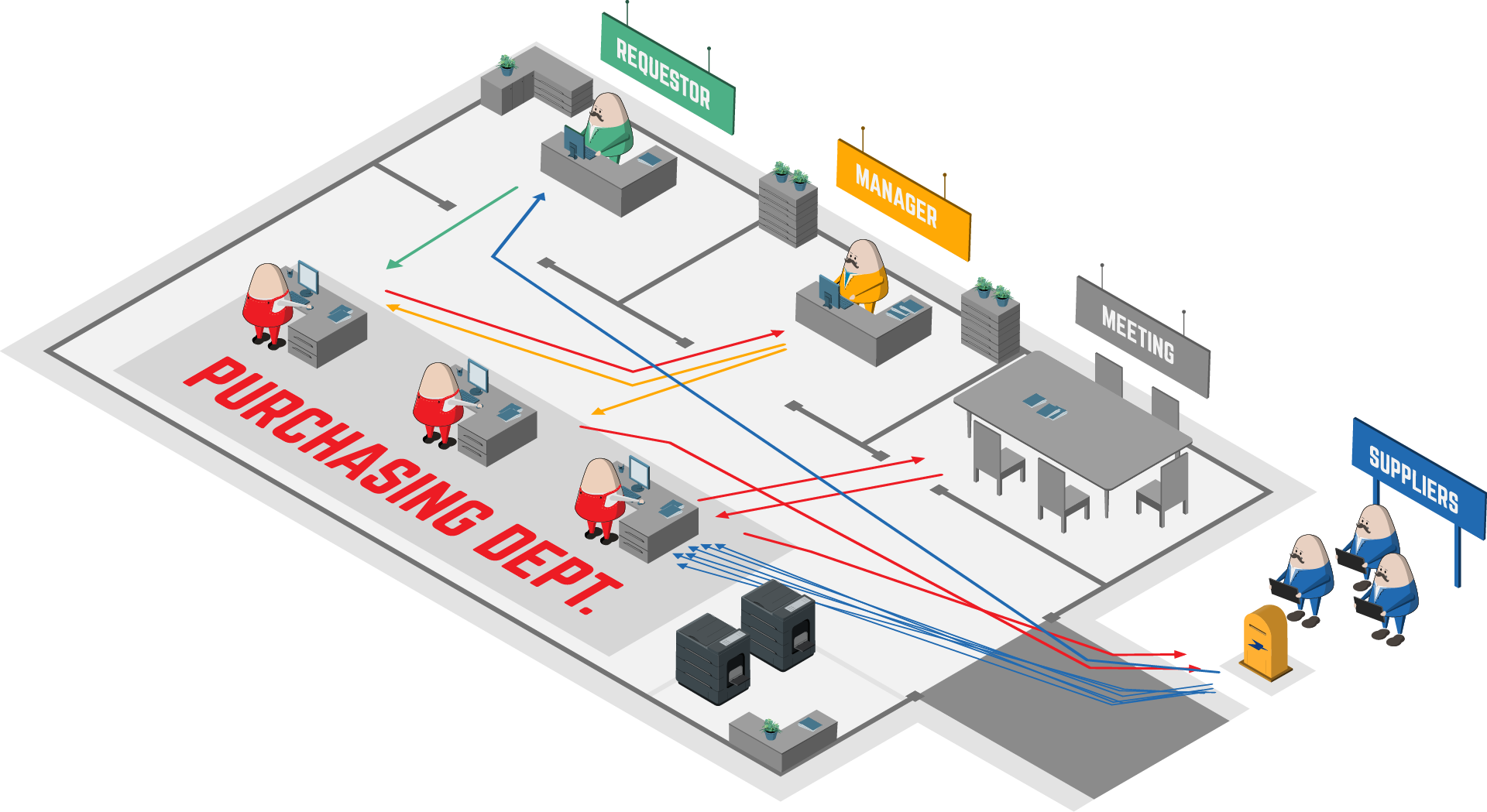 Iterop by Dassault Systèmes - Improve the collaboration of your teams with a digitalized workflow.