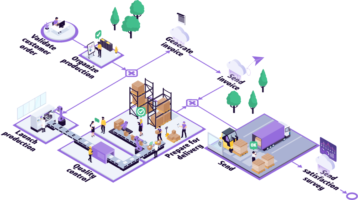 Iterop by Dassault Systèmes - What is BPM.