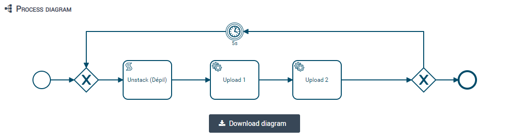 Iterop by Dassault Systèmes - Iterop Design: Deployment Management - Download Diagram.