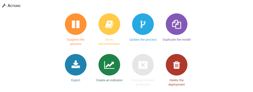 Iterop by Dassault Systèmes - Iterop Design: Deployment Management - Actions.