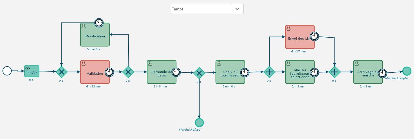 Iterop by Dassault Systèmes - Analyse à froid et suivi temps réel des processus.