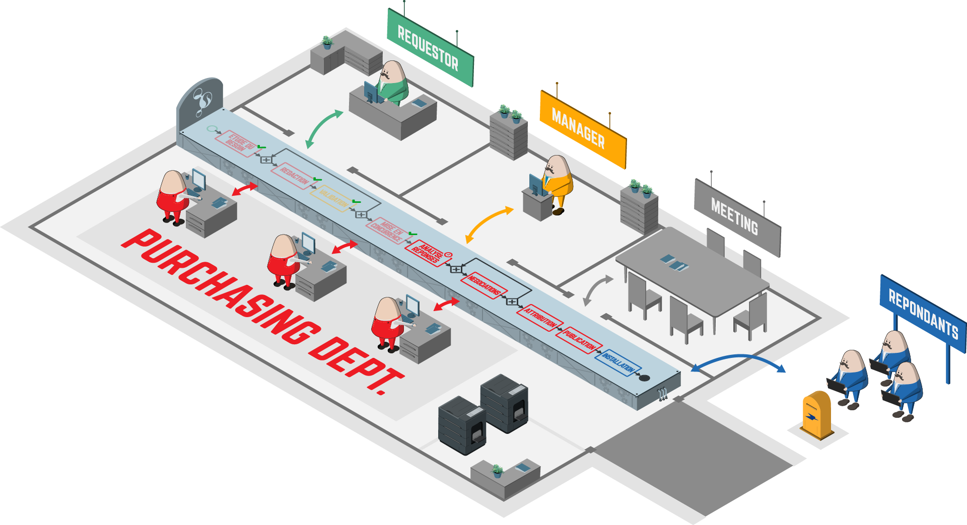 Améliorer la collaboration de vos équipes avec un workflow digitalisé. Améliorer la collaboration de vos équipes avec un workflow digitalisé.