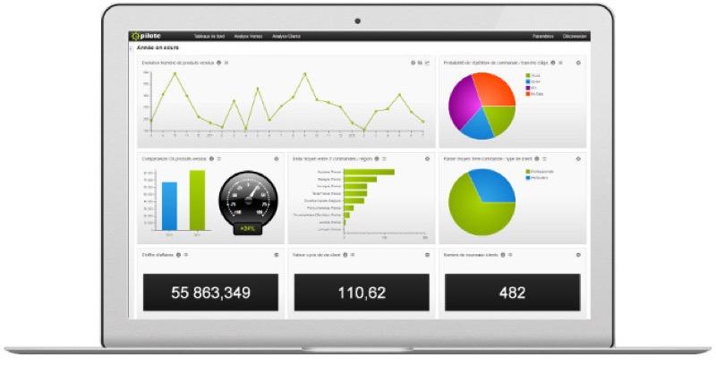 E-pilote: Graphiques personnalisés, Indicateurs clefs de performance (KPI), Indicateurs clefs de performance (KPI) E-pilote: Graphiques personnalisés, Indicateurs clefs de performance (KPI), Indicateurs clefs de performance (KPI)