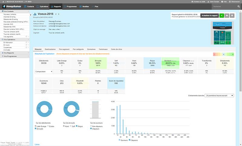 Message Business: Emails transactionnels, API, Web service, Gestion des désinscriptions / Opt-out Message Business: Emails transactionnels, API, Web service, Gestion des désinscriptions / Opt-out
