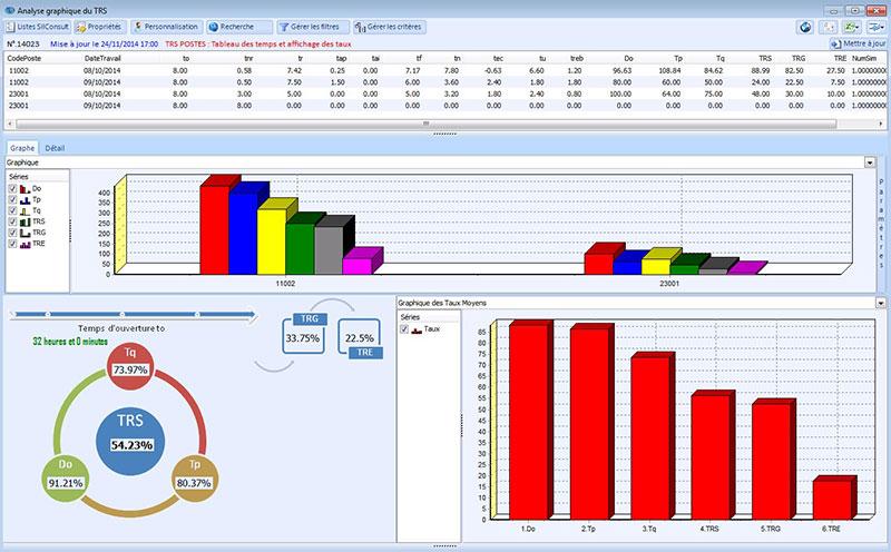 Silog ERP: Base de savoir (tutoriels, démos), Valorisation des stocks, Comptabilité analytique Silog ERP: Base de savoir (tutoriels, démos), Valorisation des stocks, Comptabilité analytique