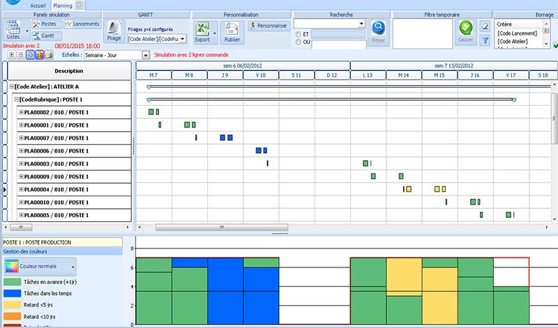 Silog ERP: Valorisation des stocks, Documents partagés, Plan Directeur de Production (PDP) Silog ERP: Valorisation des stocks, Documents partagés, Plan Directeur de Production (PDP)