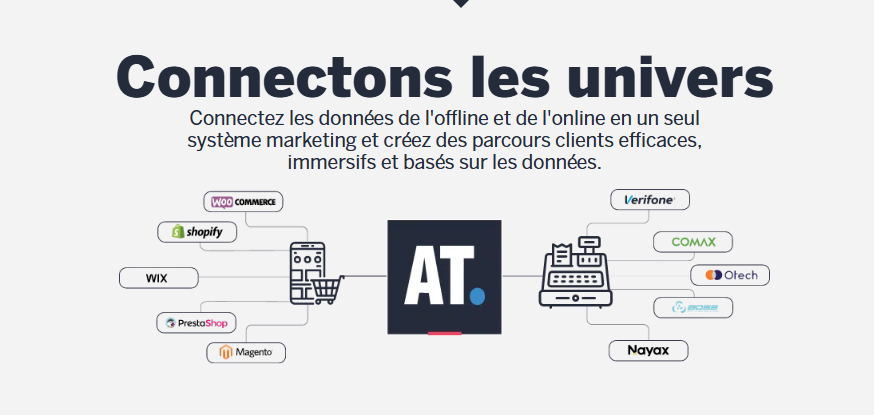 ActiveTrail - Centralisez vos données online et offline pour des parcours clients ultra personnalisés