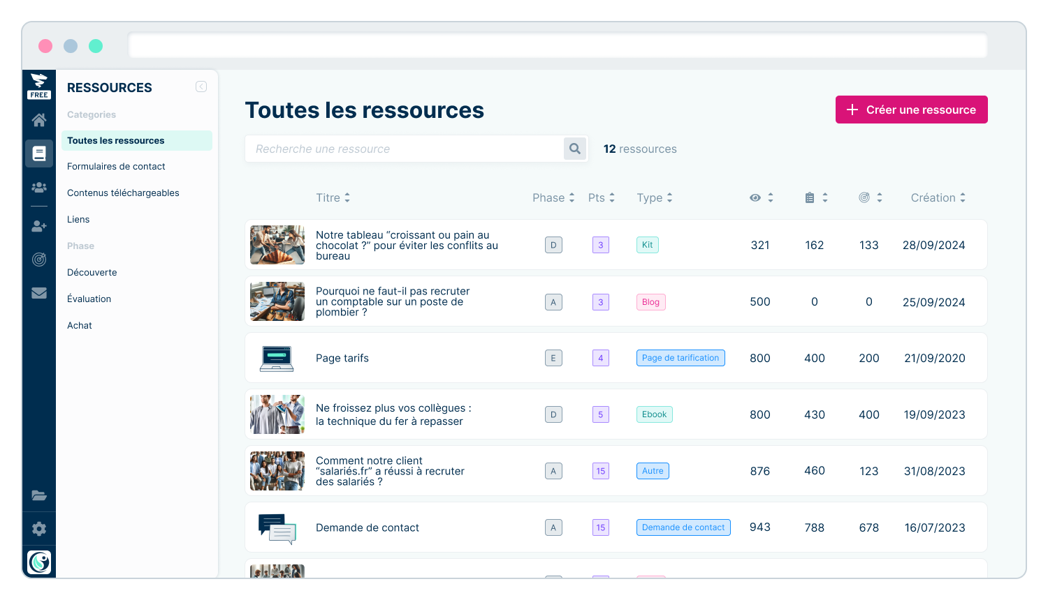 Plezi - Centralisation et gestion des contenus, et visualisation des leads générés.