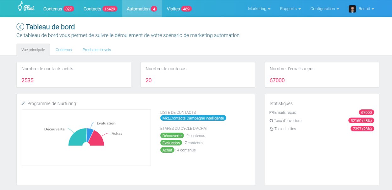 Interface des campagnes intelligentes : scénarios d'engagement automatiques envoyant le bon contenu à chacun des contacts en fonction de leur comportement en ligne et de leur qualification. Interface des campagnes intelligentes : scénarios d'engagement automatiques envoyant le bon contenu à chacun des contacts en fonction de leur comportement en ligne et de leur qualification.