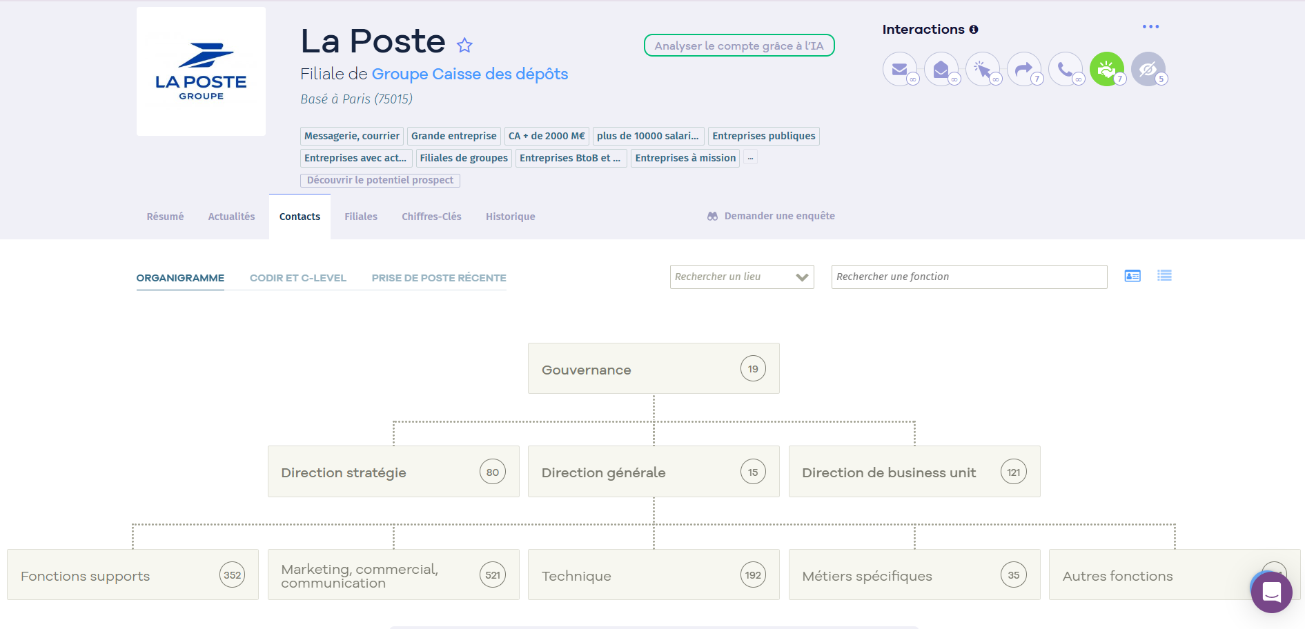 Nomination - Organigramme