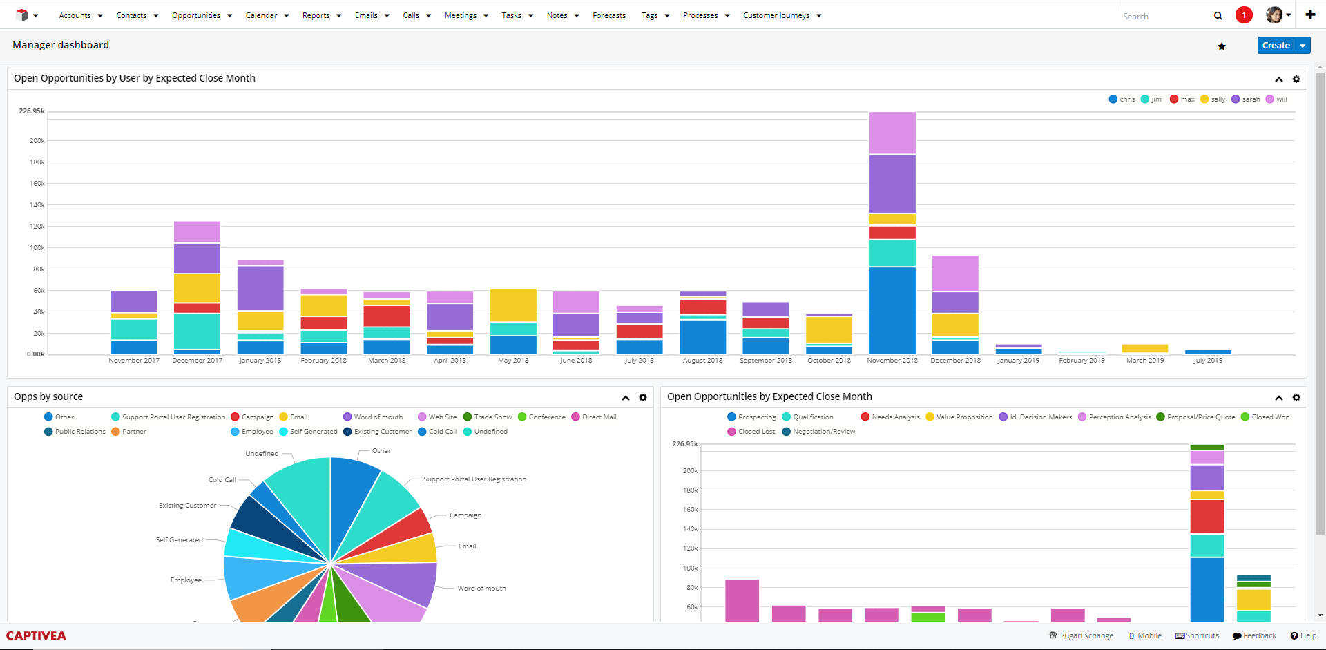 SugarCRM : Logiciel Open Source de CRM (Customer Relationship Management) - Avis et prix