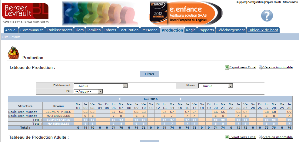 E.enfance : tableau de production E.enfance : tableau de production