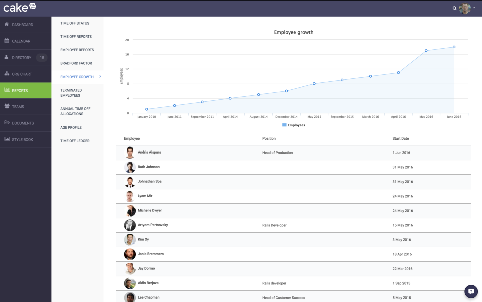 CakeHR-screenshot-2 CakeHR-screenshot-2
