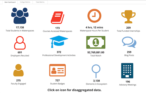 ClicData: Simple overview, Drill down Dashboards, Custom dashboards, Education data ClicData: Simple overview, Drill down Dashboards, Custom dashboards, Education data