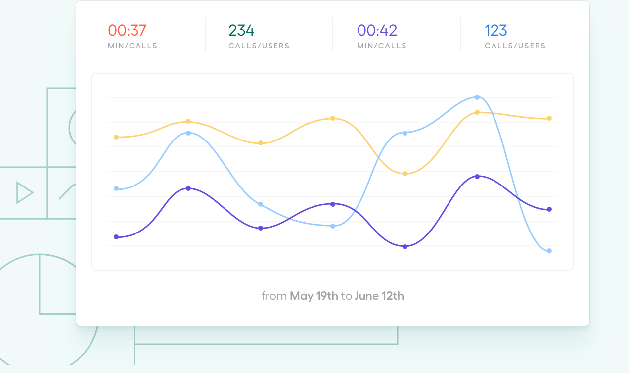 Aircall - Analytics