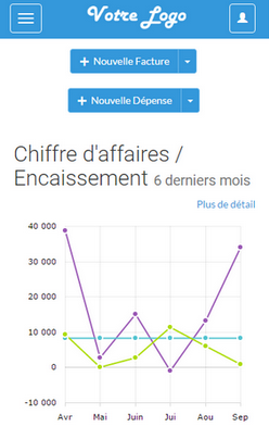 Logiciel de facturation en ligne Logiciel de facturation en ligne