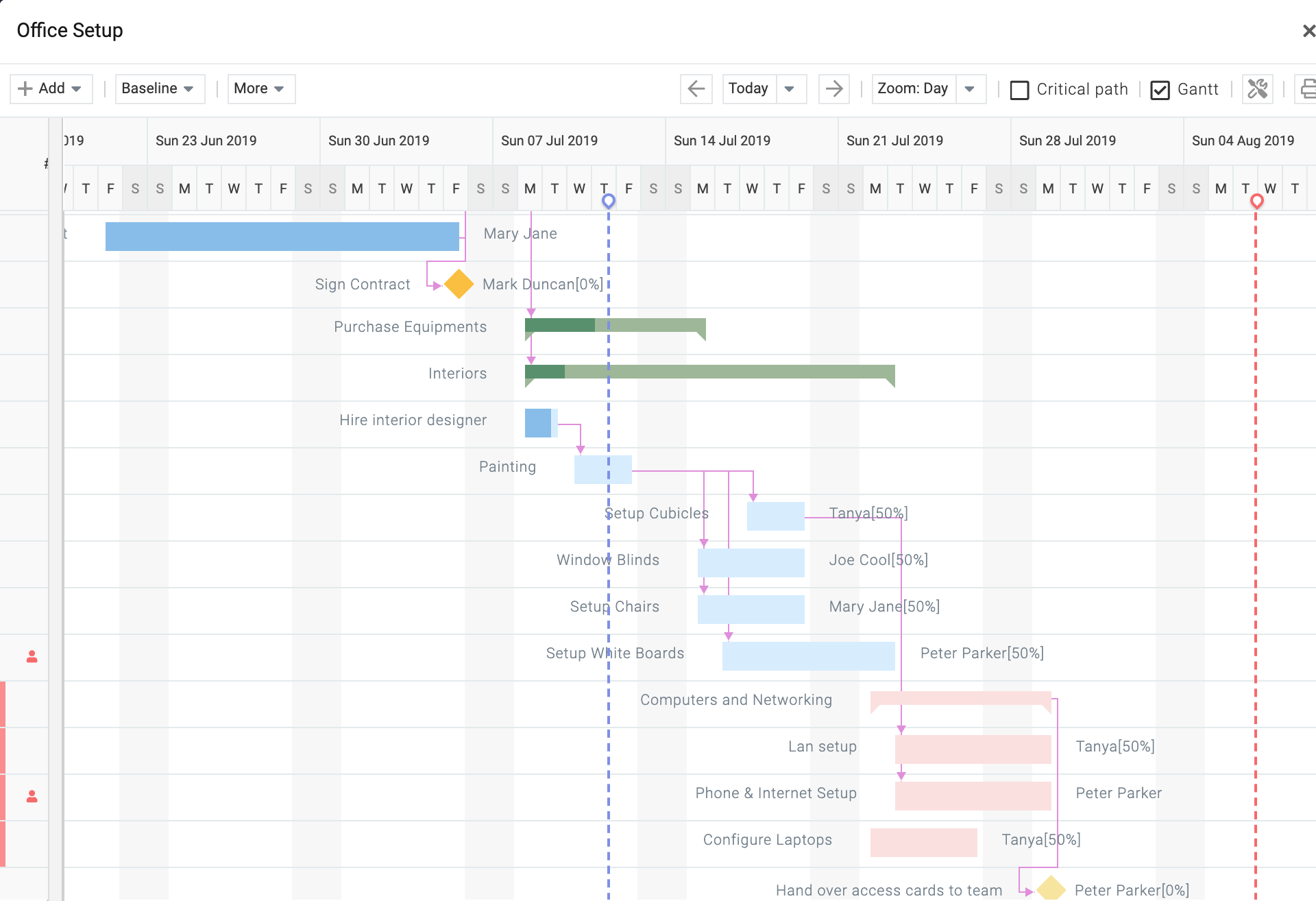 Celoxis - With Celoxis dynamic Gantt chart, visualize project timelines, dependencies, and milestones at a glance. Effortlessly plan and schedule tasks, allocate resources, and track progress in real-time.