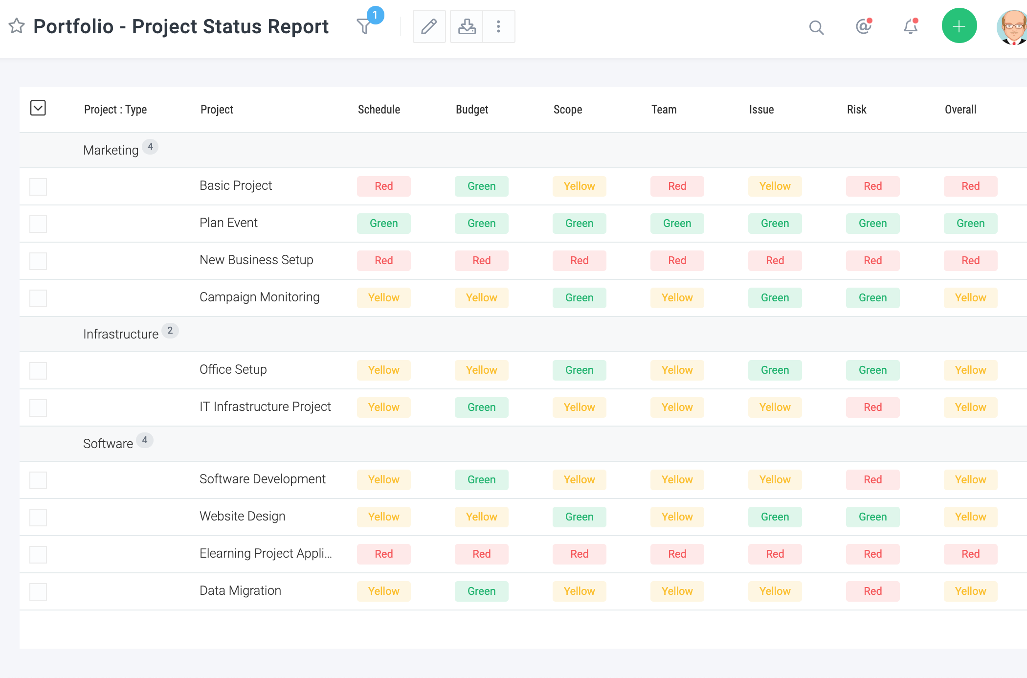 Celoxis - View of your project portfolio with Celoxis' project portfolio status report, gain valuable insights into project progress, timelines, and milestones. Easily track project health, identify risks, and make data-driven decisions.