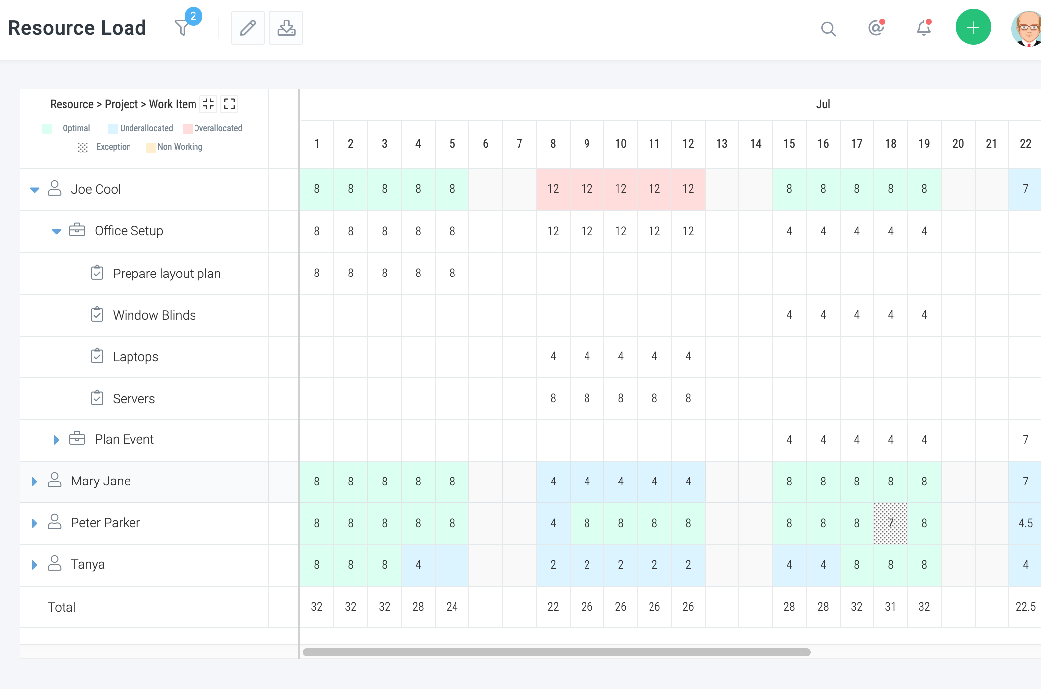 Celoxis - With Celoxis resource load visualization, gain a clear view of resource allocation and availability in real-time. Identify bottlenecks, optimize workloads, and ensure efficient resource management and achieve optimal project outcomes.