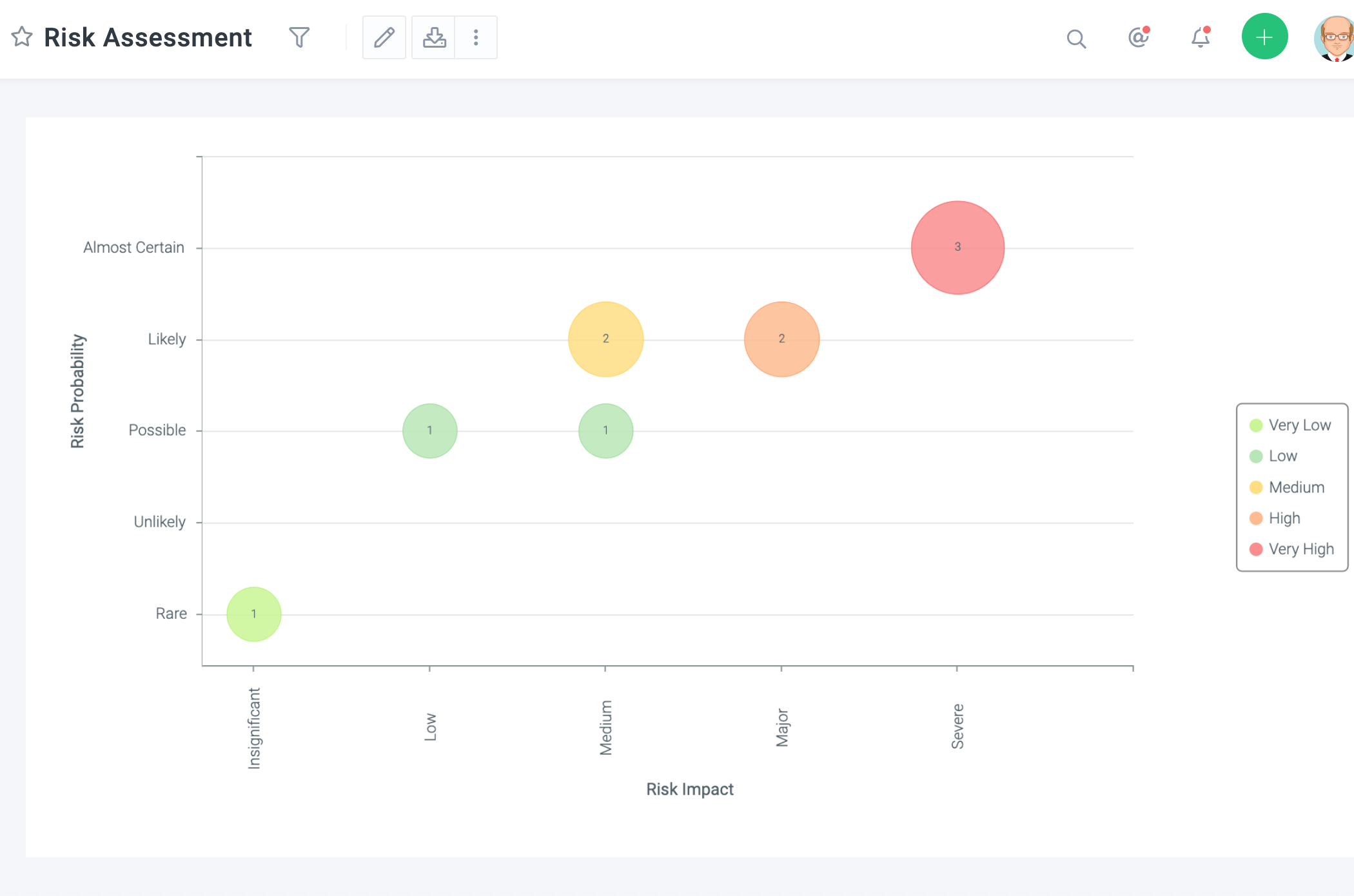 Celoxis - Mitigate project risks and ensure success with Celoxis' risk assessment feature. Gain a visual representation of potential risks, their impact, and likelihood. Assess risk severity, prioritize mitigation strategies, and take proactive measures.