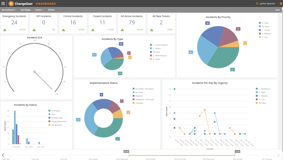 ChangeGear ITSM-screenshot-1 ChangeGear ITSM-screenshot-1