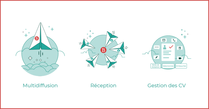 Beetween - Vista das 3 características principais de beetween