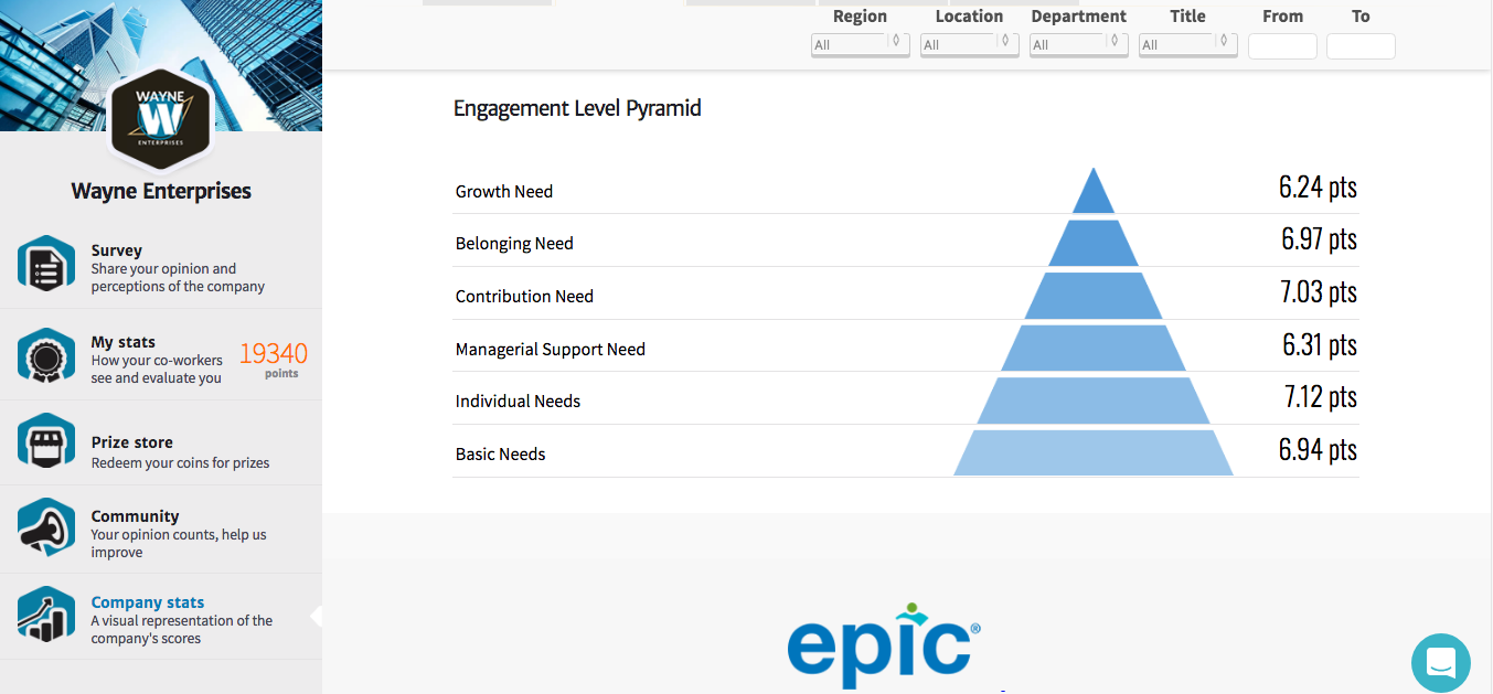 Pyramid of Needs Pyramid of Needs