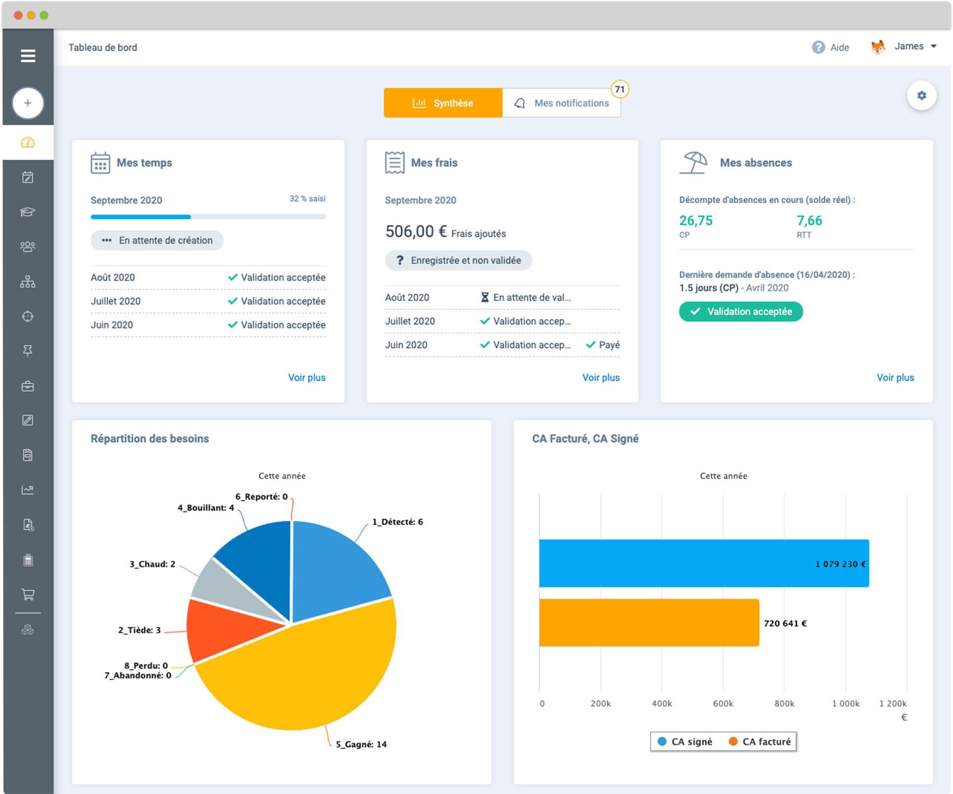 BoondManager - Tableau de Bord