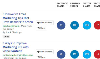 BuzzSumo - Capture d'écran 2