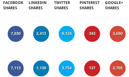 BuzzSumo - Screenshot 4