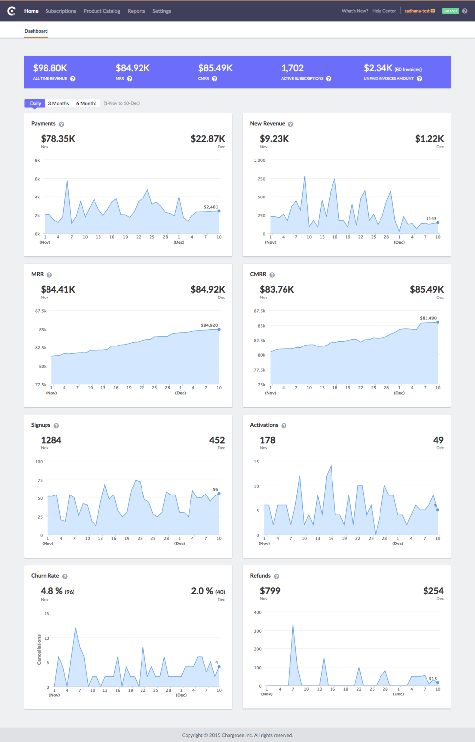 Chargebee screenshot