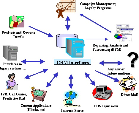 CRM Software-screenshot-0