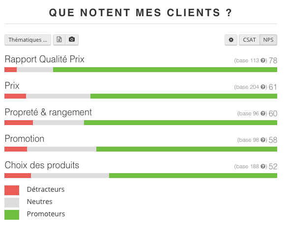 Analyse du Net Promoter Score (NPS) Analyse du Net Promoter Score (NPS)