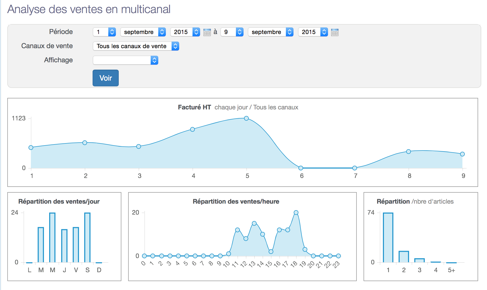 INCWO: Site Web (plugin, formulaire), Restriction d’accès sur adresses IP, Standard d'encodage avancé (AES) INCWO: Site Web (plugin, formulaire), Restriction d’accès sur adresses IP, Standard d'encodage avancé (AES)