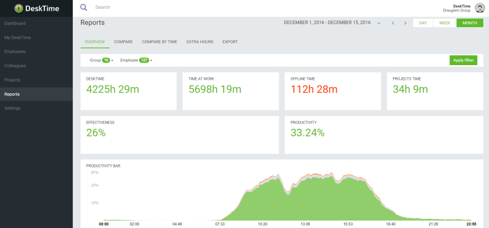 DeskTime-screenshot-2 DeskTime-screenshot-2