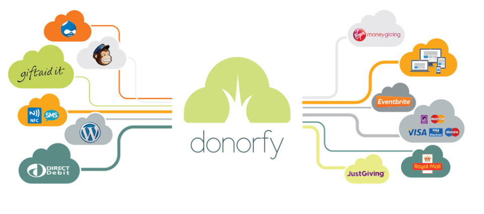 Donorfy-screenshot-0 Donorfy-screenshot-0