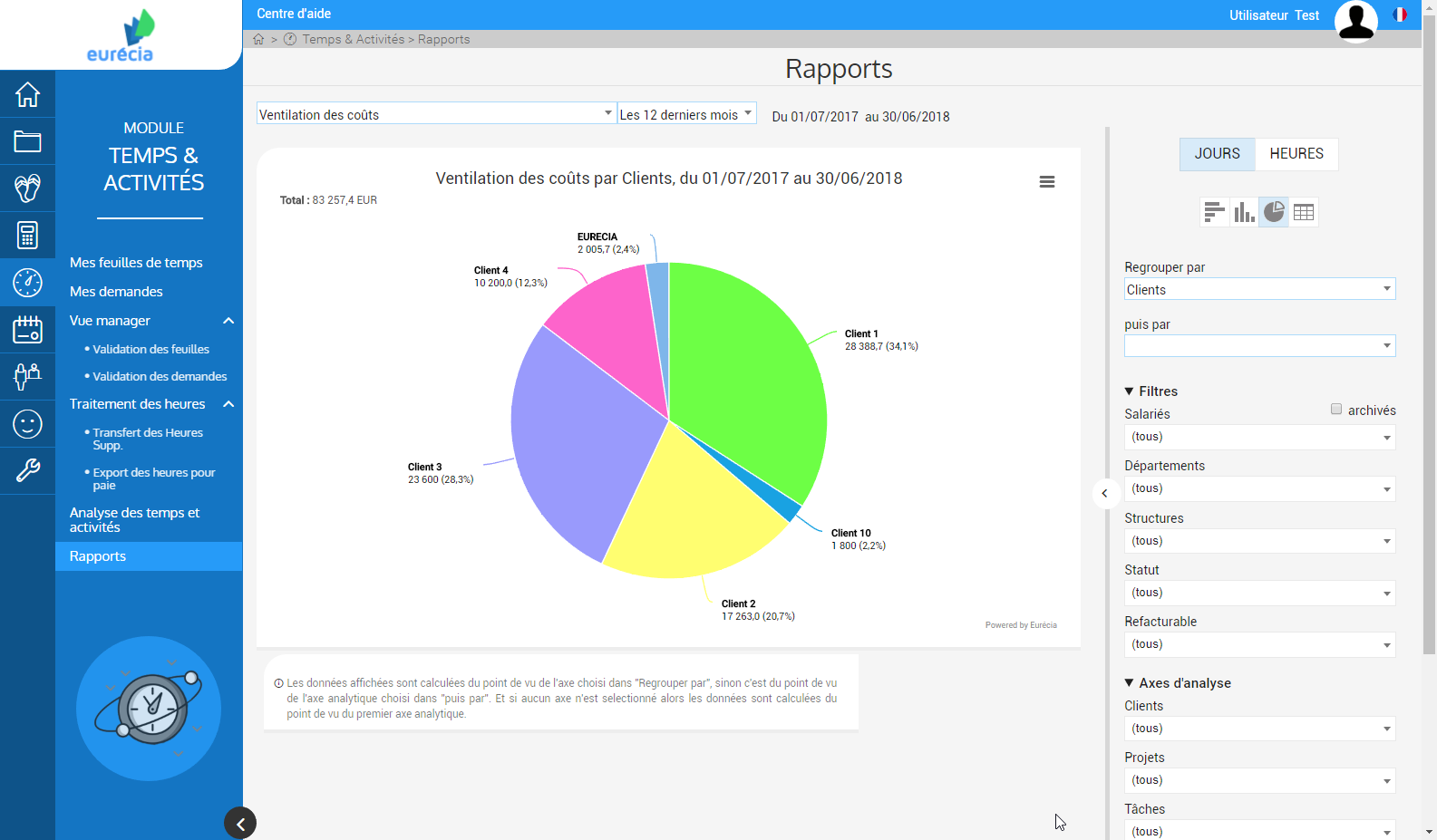 Eurécia Suivi des temps - Module de gestion Temps & Activités : reporting et tableau de bord