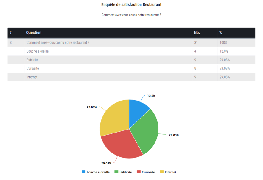 Exemple d'une page de rapport | Eval&GO Exemple d'une page de rapport | Eval&GO