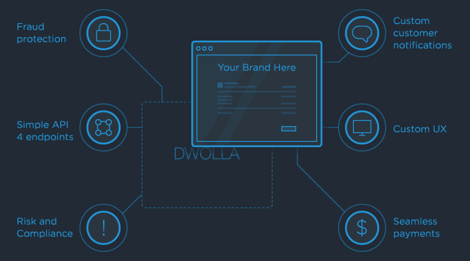 Dwolla-screenshot-1 Dwolla-screenshot-1