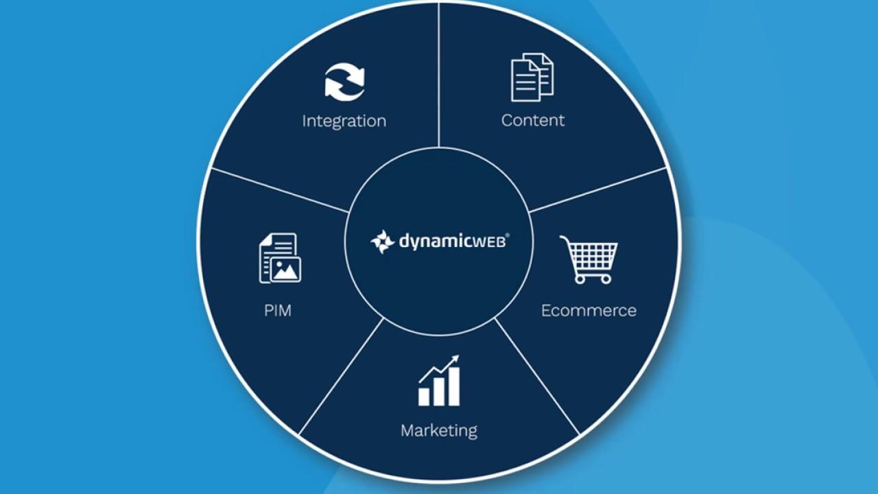Dynamicweb - Capture d'écran 1 Dynamicweb - Capture d'écran 1