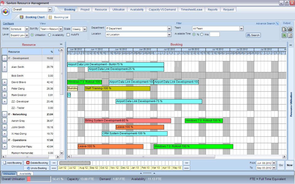 Enterprise Resource Management - Enterprise Resource Management-screenshot-0 Enterprise Resource Management - Enterprise Resource Management-screenshot-0