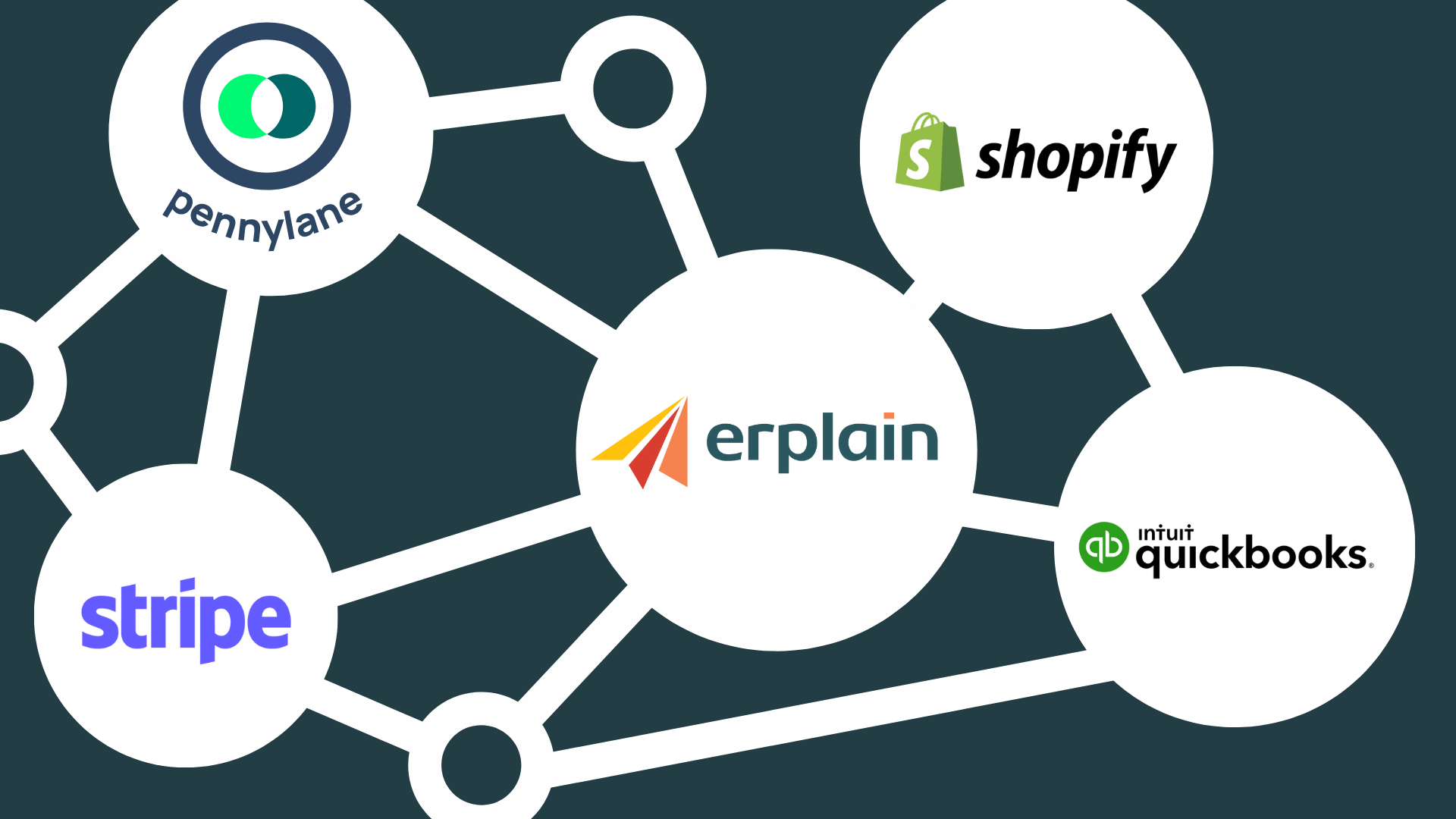 Erplain - Des intégrations natives pour une offre complète de gestion d'entreprise.