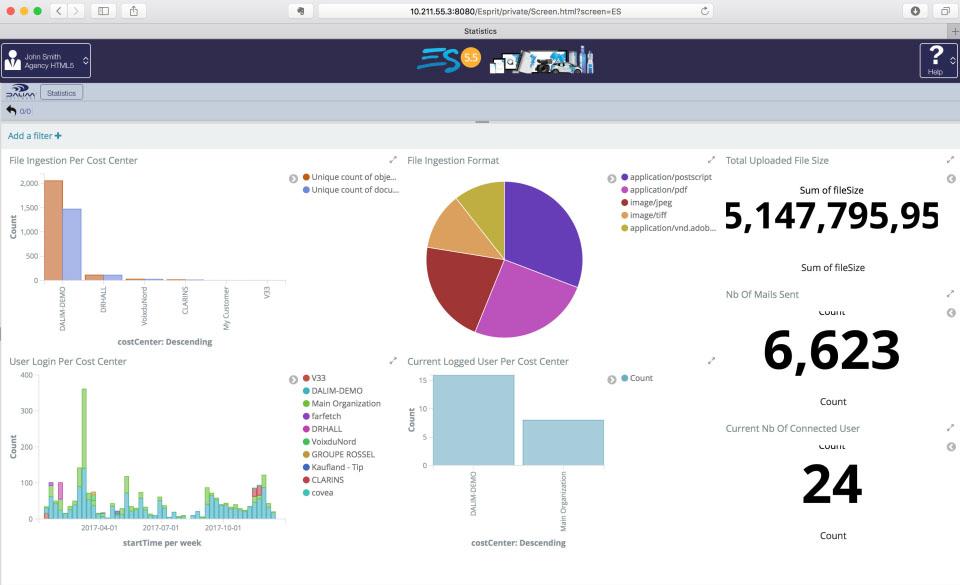 Le système possède des analytics extrêmement avancés sur l'activité mais aussi basé sur des métadonnées personalisées Le système possède des analytics extrêmement avancés sur l'activité mais aussi basé sur des métadonnées personalisées