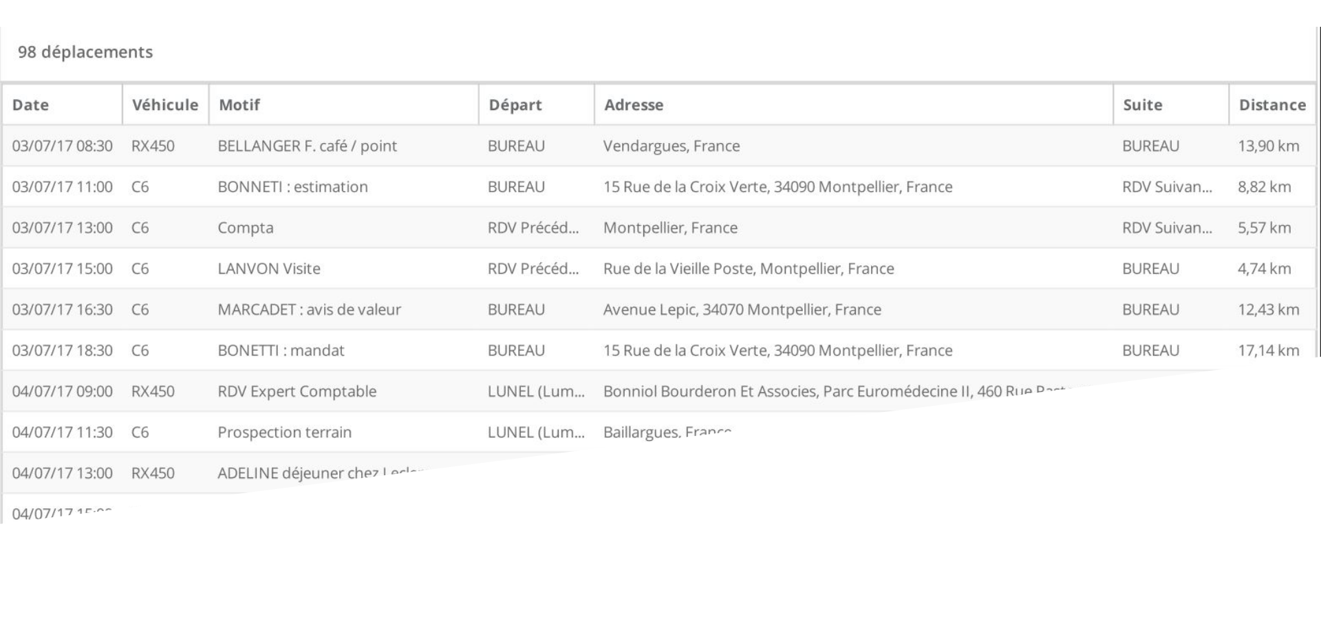 IZIKA : export PDF des indemnités kilométriques IZIKA : export PDF des indemnités kilométriques