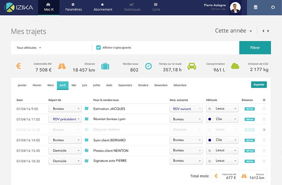 IZIKA : tableau de bord IZIKA : tableau de bord