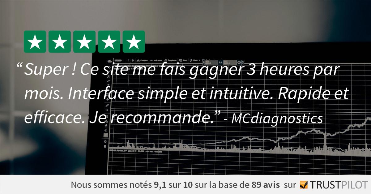 IZIKA - Certificado Aviso trustpilot