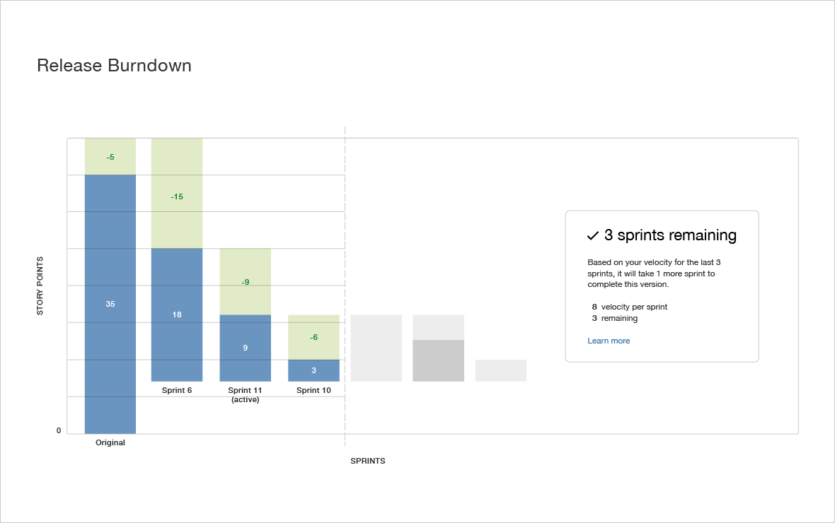 outil-gestion-projet-jira-software-reporting-agile